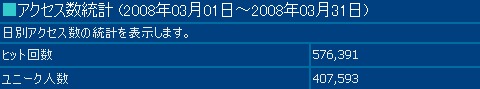 2008年3月度の月間アクセス数