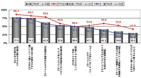 ブログ記事をアップする際の心境