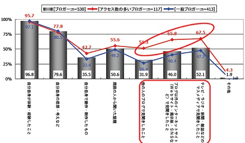 ブログ記事をアップする際の情報源について