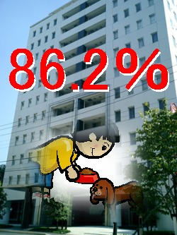 ペット86.2％イメージ