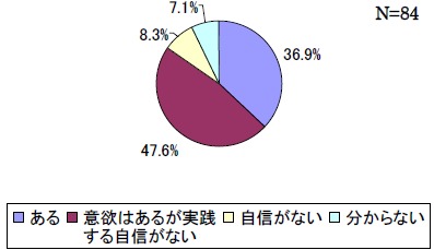 保健指導を実践する意志の有無