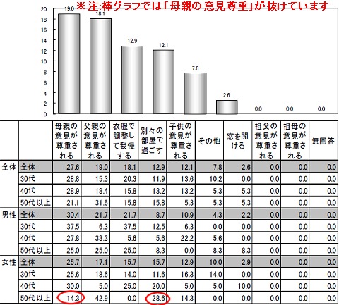 エアコンの温度調整でトラブルが生じた場合どうするか