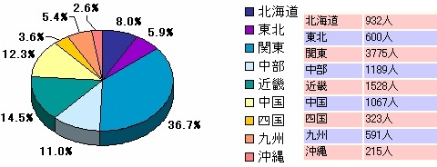 地域別「腐女子」分布