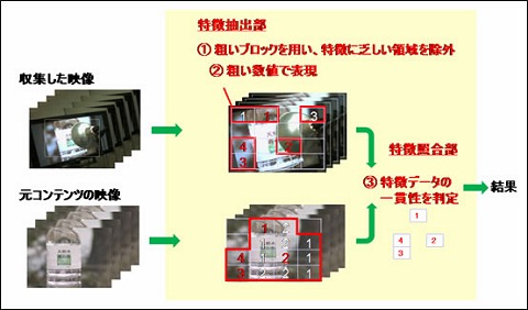 RMS技術(映像探索)の工夫点