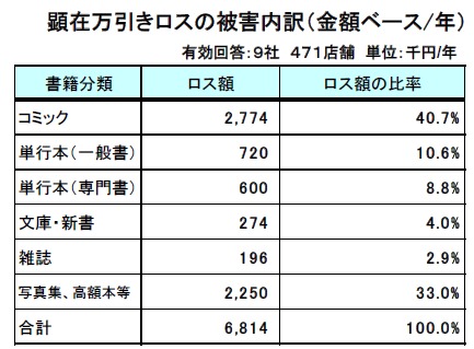 金額ベース