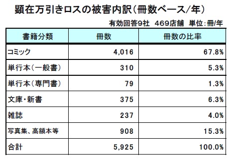 冊数ベース