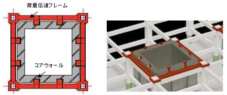 解体時に行われる補強「コアウォール」