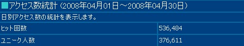 2008年4月度の月間アクセス数