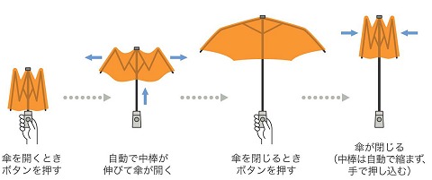 自動開閉式折りたたみ傘