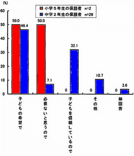 なぜ一度導入したフィルタリングサービスを解約したのか