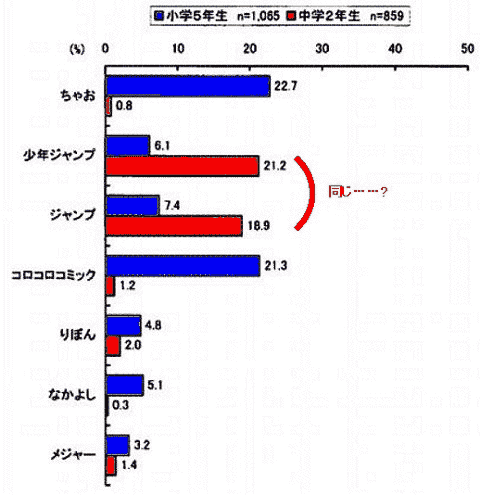 一番好きな雑誌名