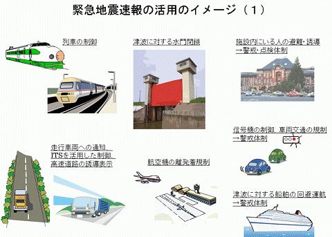 緊急地震速報を用いた機械的な対応