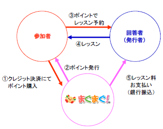 「エコール」の仕組み