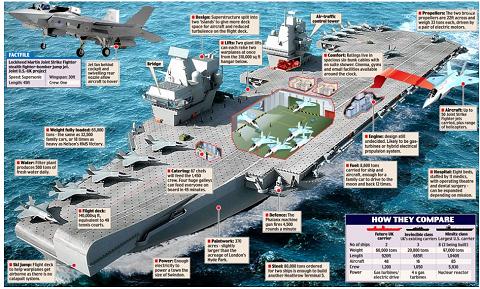 DailyMailによる図解。数十年前の週刊誌に掲載されたカラーの巻頭付録のようだ