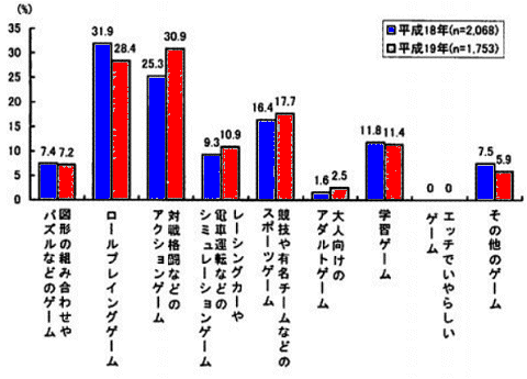 よく遊ぶゲームソフト(小学5年)