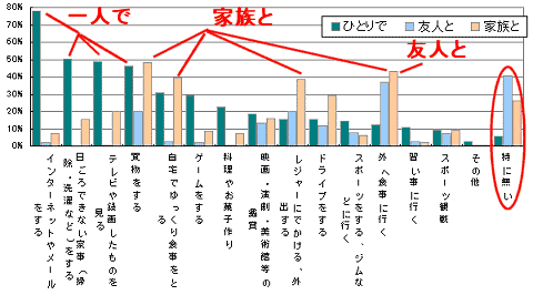 休日の過ごし方