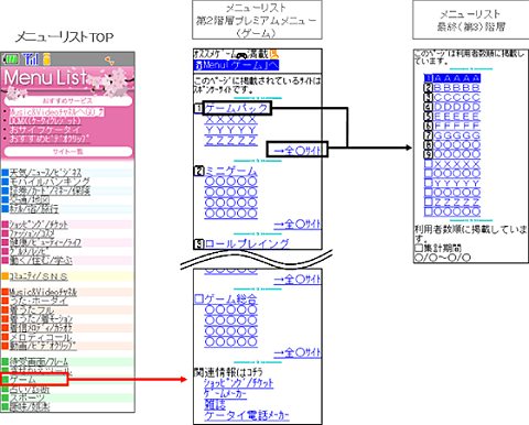 対象10ジャンルの表示イメージ