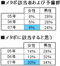 メタボ意識などイメージ