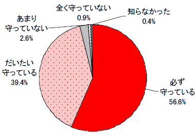 「車両内では携帯電話はマナーモード設定の上、通話はしない」