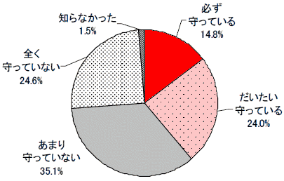 「優先席付近では携帯電話の電源を切る」