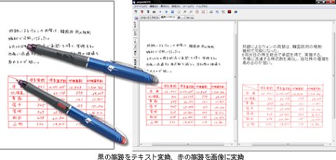 黒で書いた部分はテキストに変換、赤の表組み部分はそのまま画像に変換という事例