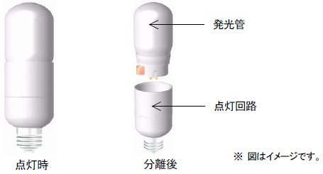 電球形状蛍光ランプの仕組み