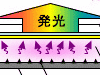 松下電工の新技術イメージ