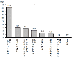 へそくり理由イメージ