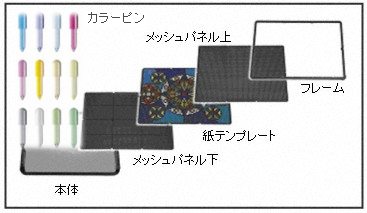 「ルミノドット」の構成内容