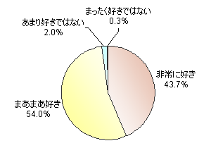 おにぎりは好きですか