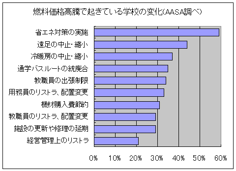 具体的な学校側の対策状況