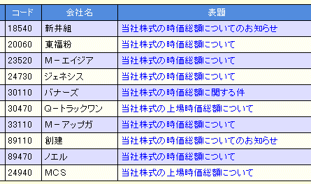 8月1日の適時開示情報を「時価総額」で検索。各証券取引所の「時価総額規定」に抵触したことが語られている。