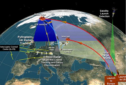 チェコの専用ウェブサイトに掲載されていた、ヨーロッパ地域・ポーランドとチェコが対象となるMD構想。チェコのレーダーで接近する敵性ミサイルを追尾し、ポーランド領内からの迎撃ミサイルで撃破するというもの。