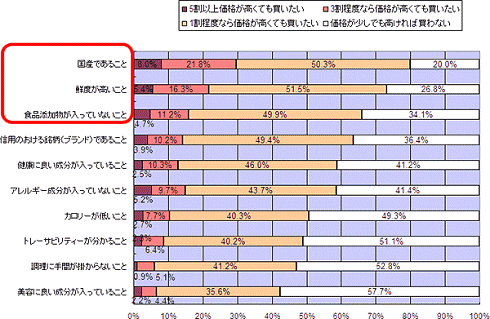 価格プレミア