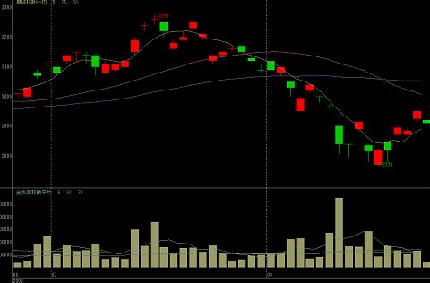 SPDRゴールド(1326)(上)と金連動投信(1328)(下)のチャート。行き着くところは金の価格なのでチャートの形がほぼ同じのなのは分かるが、出来高が1桁違う(それぞれの下の段。SPDRゴールドは1万単位、金連動投信は10万単位の区切り