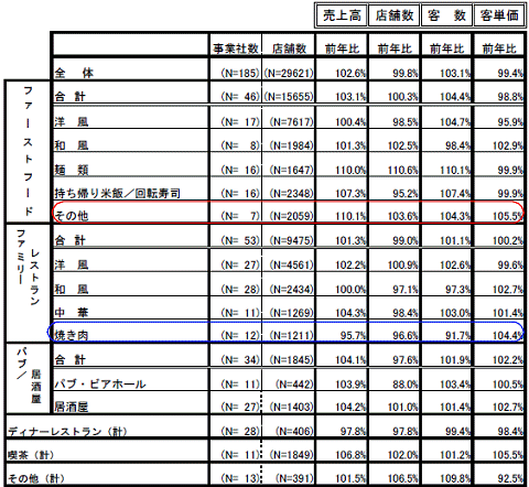 全店データ(既存店、新店合わせて)