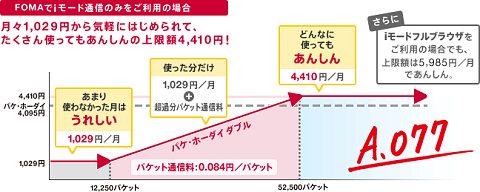 パケ・ホーダイ ダブルの仕組み