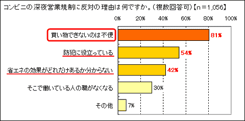 営業 メリット 24 時間 コンビニ コンビニの24時間365日営業を考える ～消費者視点か、勤労者視点か、日欧の違い～