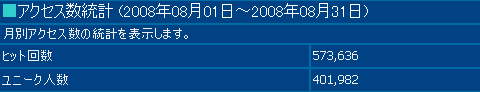 2008年8月度の月間アクセス数