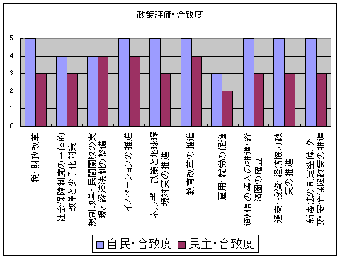 与野党の合致度