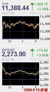 ダウ・ナスダックの2008年9月19日終値イメージ