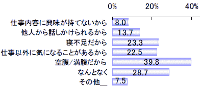 なぜ仕事に集中できないのか