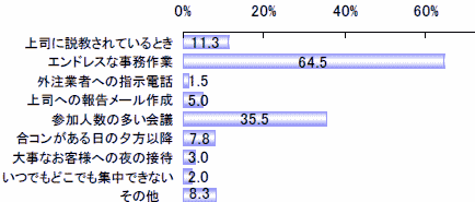 集中力が切れてしまうようなシーン