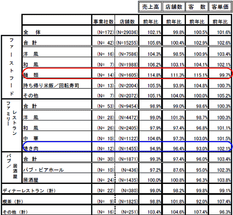 全店データ(既存店、新店合わせて)