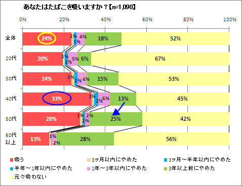 あなたはたばこを吸いますか