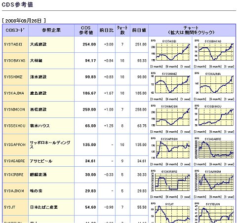 CDS参考値一覧