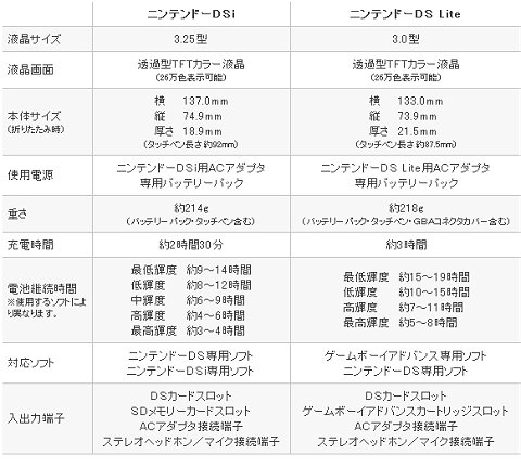 「DSi」と「DS Lite」との仕様の差