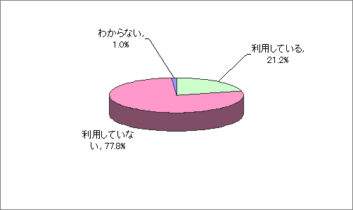 携帯電話などからインターネットの利用