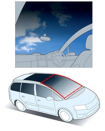 車内から見たイメージ図と、ルーフ部一体型フロントガラスのイメージ図(赤い点々部分)