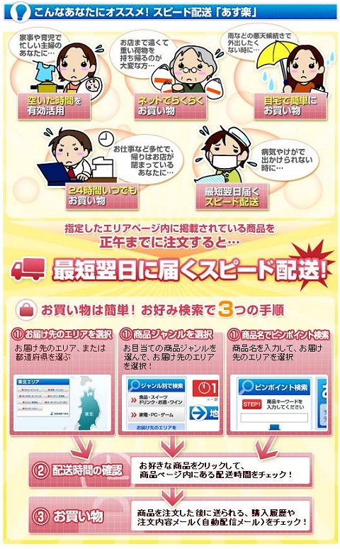 「あす楽」を重宝しそうな人たちと、買い物の仕方